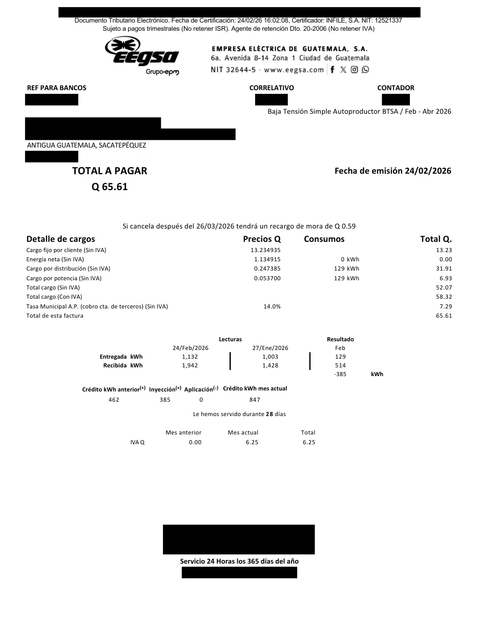 Recibo de EEGSA en tarifa BTSA de febrero de 2026 con 129 kWh entregados, 514 kWh recibidos, crédito de 385 kWh y total de Q65.61, datos personales tapados